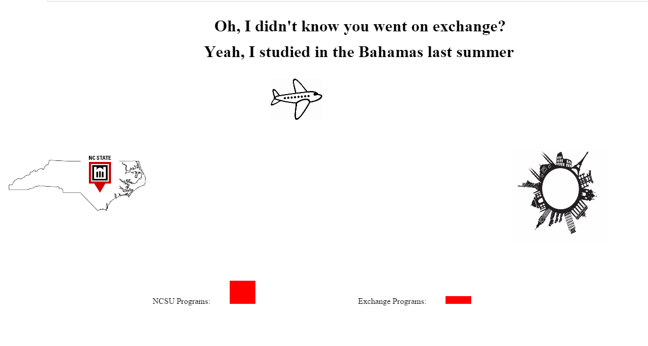 Study Abroad Visualizations